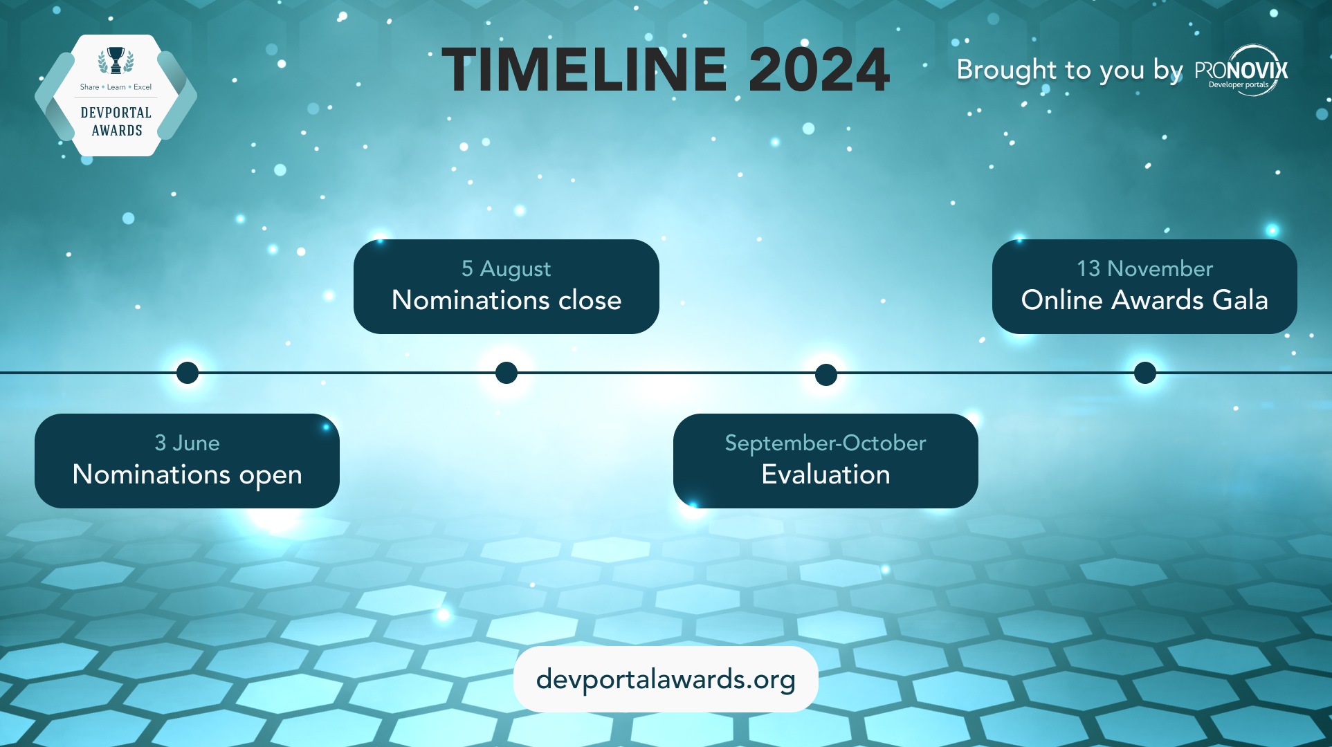 timeline with dates and phase names with DevPortal Awards logo