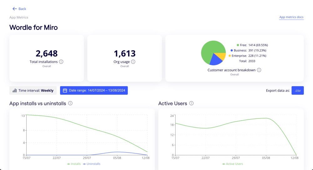 Miro app metrics api image