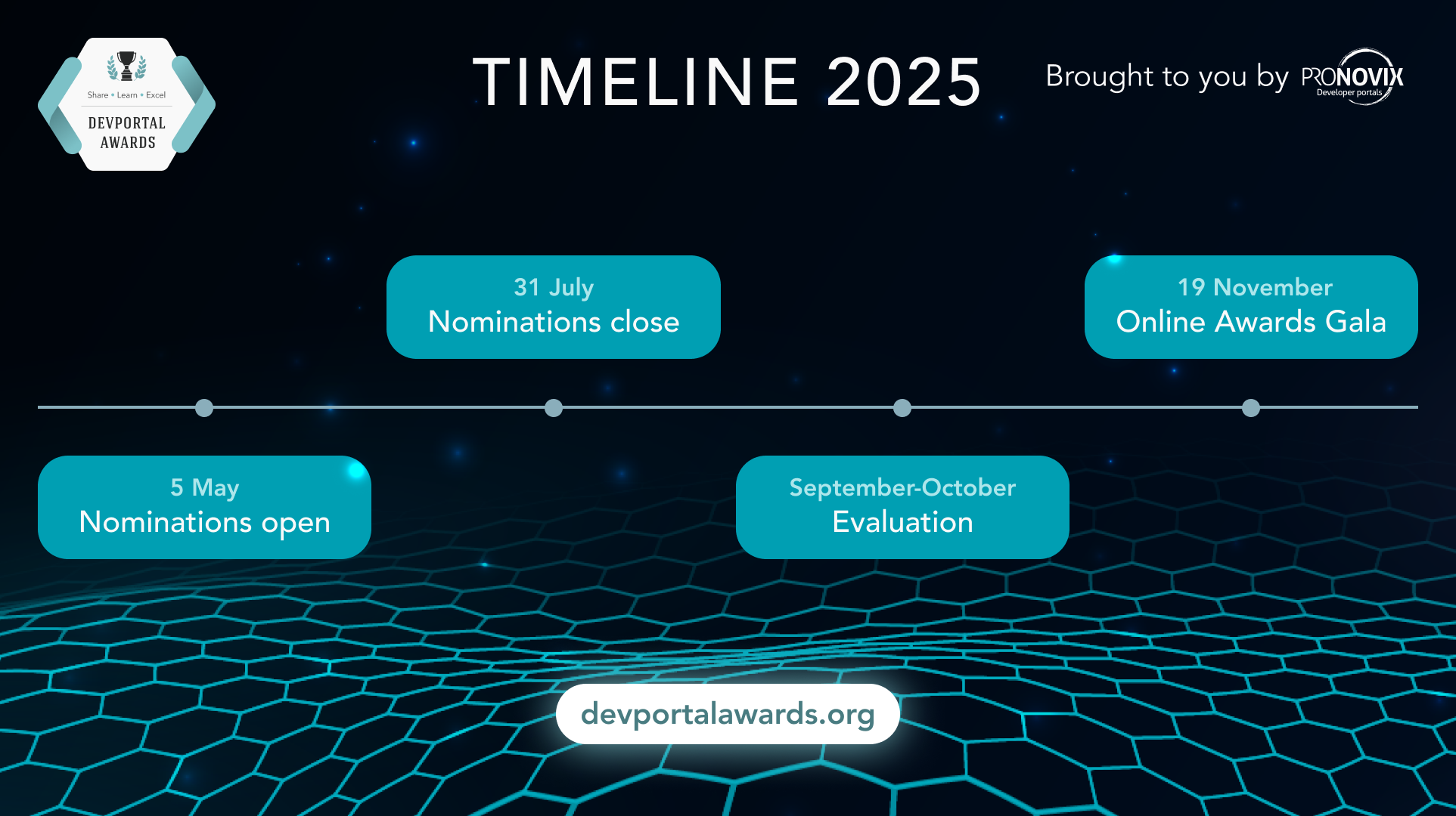timeline image with key dates, logo and URL information