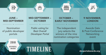 DevPortal Awards timeline