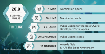 DevPortalAwards 2019 timeline